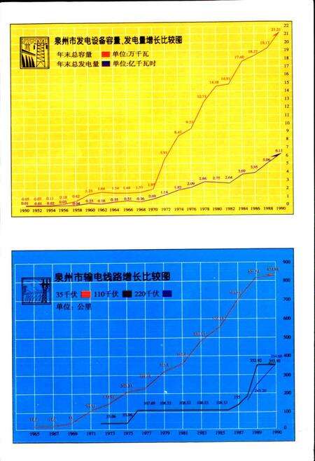 《泉州电力工业志》.pdf电子版_福建省志预览图5