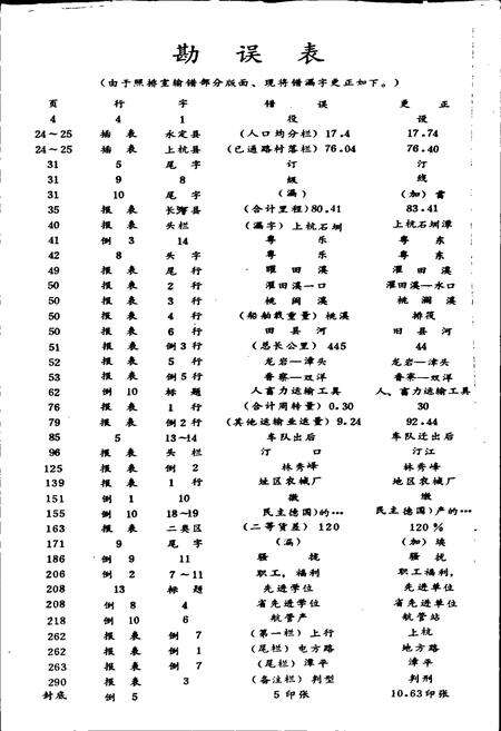 《闽西交通志》.pdf电子版_福建省志预览图4