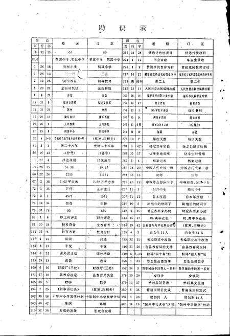 《福安市教育志》.pdf电子版_福建省志预览图2