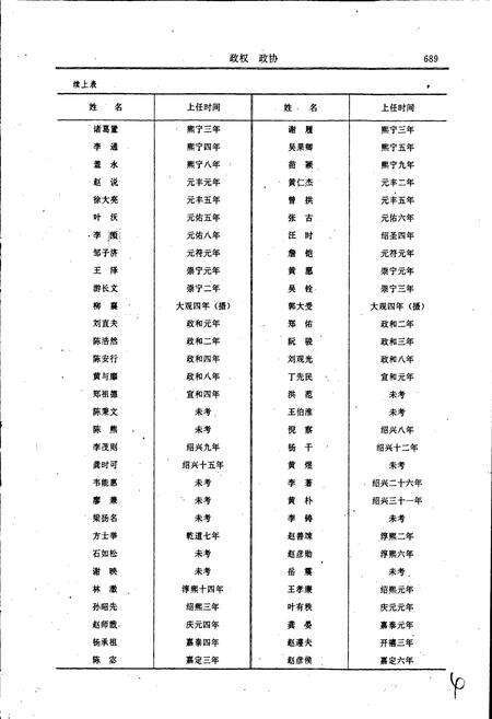 《安溪县志 下册》.pdf电子版_福建省志预览图5