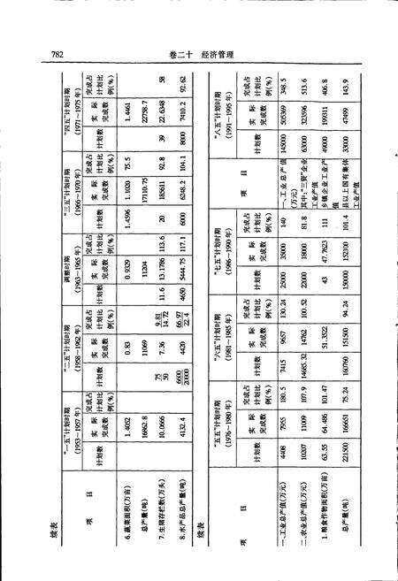 《同安县志 下册》.pdf电子版_福建省志预览图5