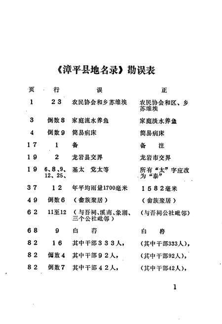 《福建省漳平县地名录》.pdf电子版_福建省志预览图3