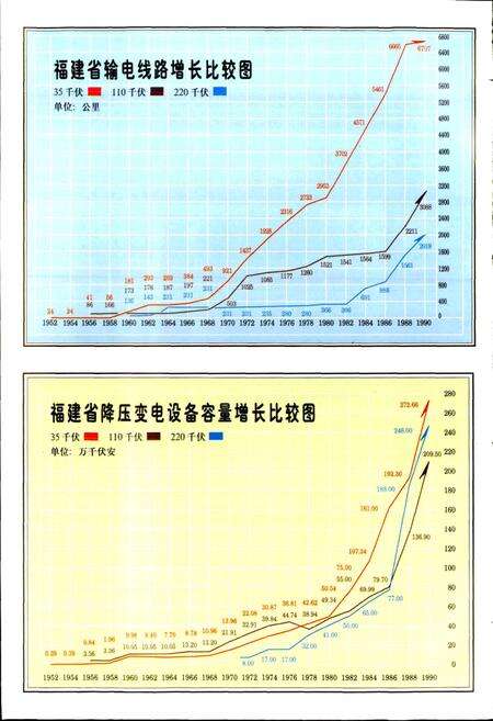 《福建省电力工业志》.pdf电子版_福建省志预览图4