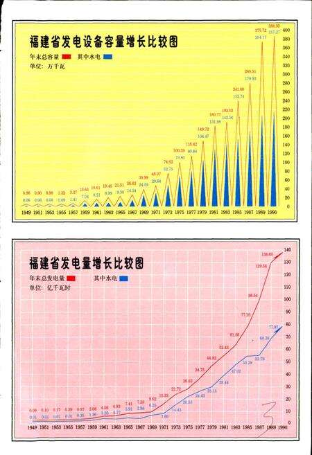 《福建省电力工业志》.pdf电子版_福建省志预览图5