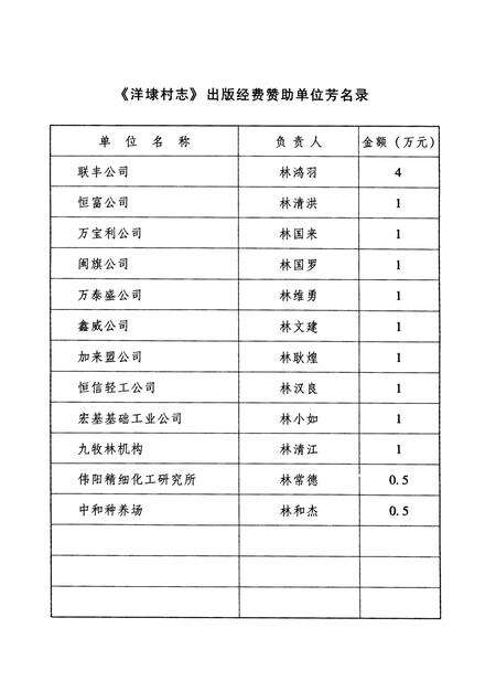 《洋埭村志》.pdf电子版_福建省志预览图2