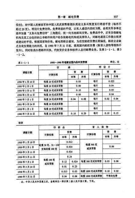 《福建省志·物价志(下册)》.pdf电子版_福建省志预览图4