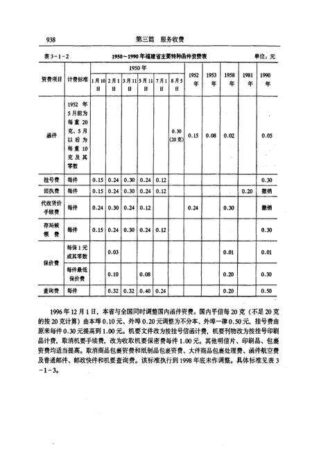 《福建省志·物价志(下册)》.pdf电子版_福建省志预览图5