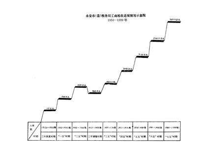 《《永安市税务志》》.pdf电子版_福建省志预览图3