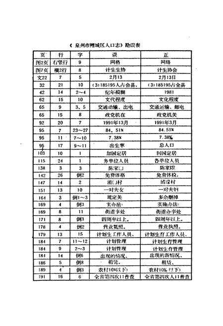《泉州市鲤城区人口志》.pdf电子版_福建省志预览图3