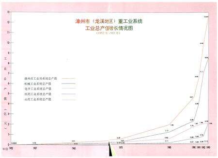 《漳州市工业志》.pdf电子版_福建省志预览图4