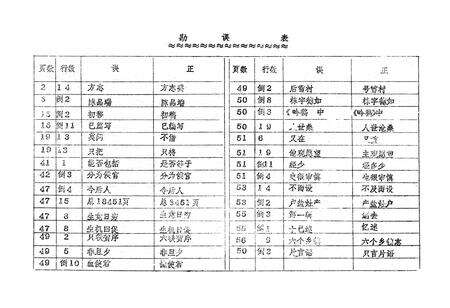 《《寿宁方志》(一九八八、一九八九第二期合刊)》.pdf电子版_福建省志预览图1