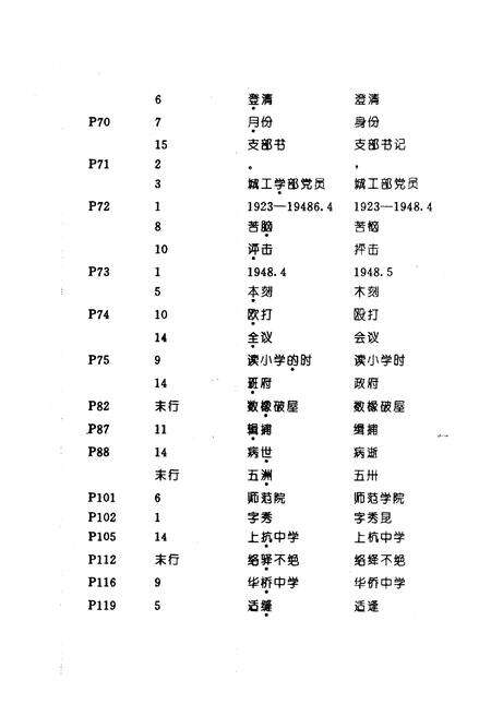 《霞浦实验小学 简史 1905-1995》.pdf电子版_福建省志预览图3