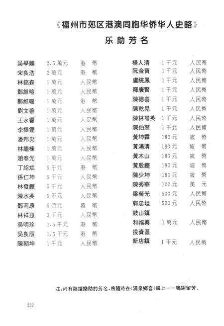 《福州市郊区港澳同胞华侨华人史略》.pdf电子版_福建省志预览图2