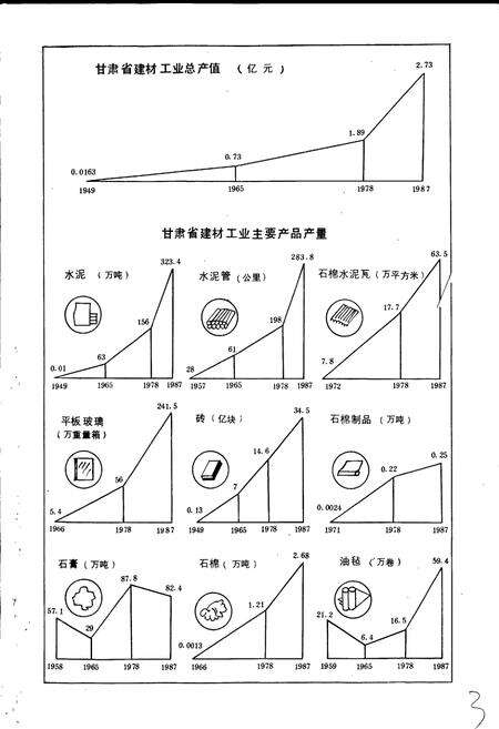 《甘肃省志 第三十四卷 建材工业志》.pdf电子版_甘肃省志预览图4