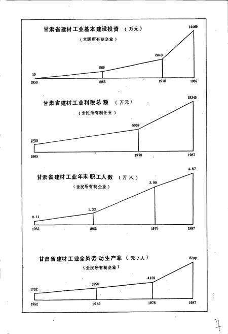 《甘肃省志 第三十四卷 建材工业志》.pdf电子版_甘肃省志预览图5