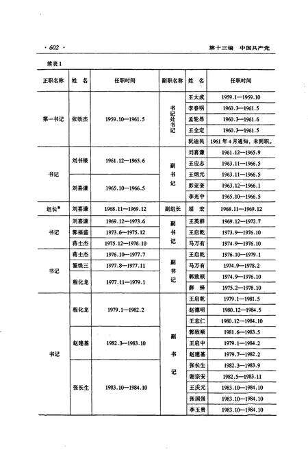 《秦安县志 下卷》.pdf电子版_甘肃省志预览图5