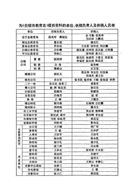 《白银市教育志》.pdf电子版_甘肃省志预览图3