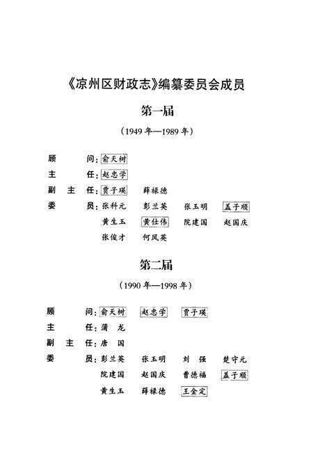 《《凉州区财政志》》.pdf电子版_甘肃省志预览图4