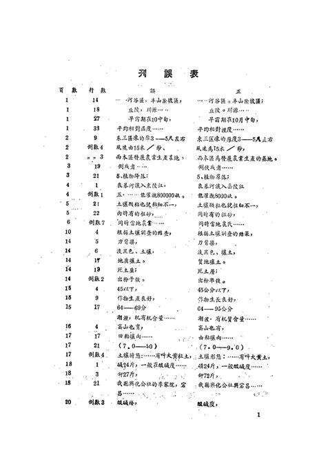 《甘肃省岷县土壤志》.pdf电子版_甘肃省志预览图2