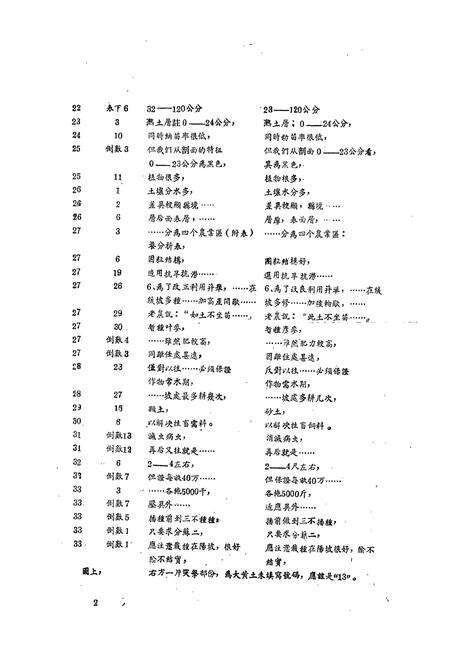 《甘肃省岷县土壤志》.pdf电子版_甘肃省志预览图3