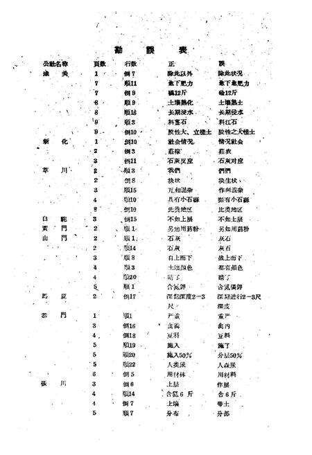 《甘肃省清水回族自治县土壤志》.pdf电子版_甘肃省志预览图1