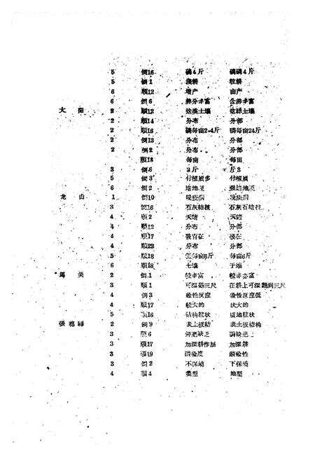 《甘肃省清水回族自治县土壤志》.pdf电子版_甘肃省志预览图2