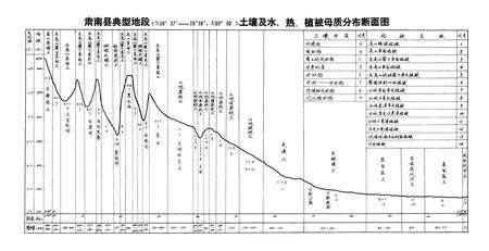《甘肃省肃南裕固族自治县土壤志》.pdf电子版_甘肃省志预览图3
