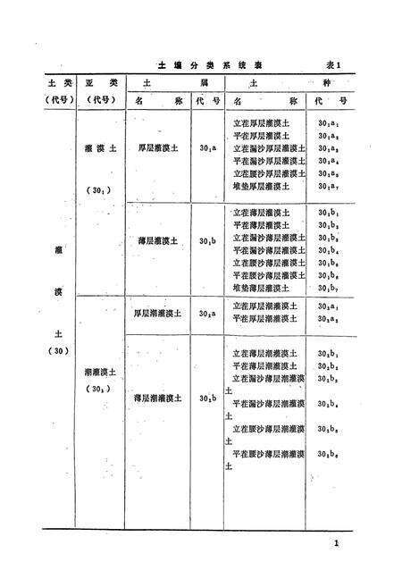 《酒泉地区嘉峪关市土壤志》.pdf电子版_甘肃省志预览图4