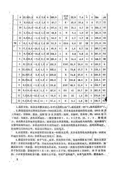 《甘肃省甘南藏族自治州临潭县土壤志》.pdf电子版_甘肃省志预览图4