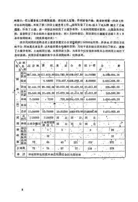 《甘肃省甘南藏族自治州德乌鲁市土壤志》.pdf电子版_甘肃省志预览图5