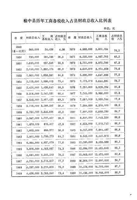 《《榆中县税务志》》.pdf电子版_甘肃省志预览图5