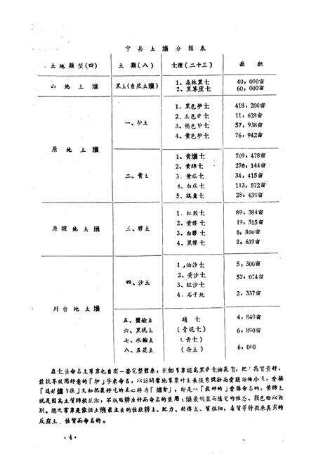 《甘肃省宁县土埌志》.pdf电子版_甘肃省志预览图4
