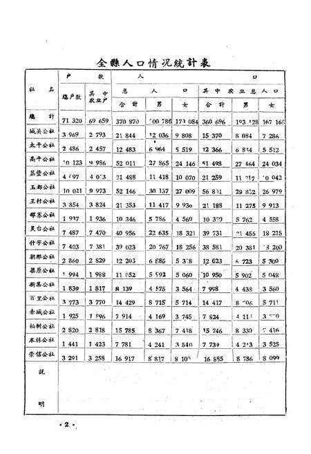 《甘肃省泾川县土埌志》.pdf电子版_甘肃省志预览图5