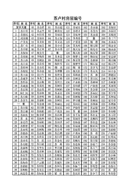 《《苏卢村志》》.pdf电子版_广西壮族自治区志预览图4