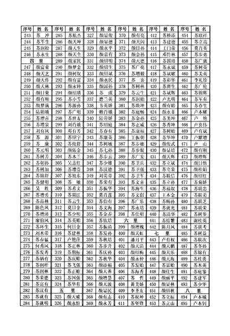 《《苏卢村志》》.pdf电子版_广西壮族自治区志预览图5