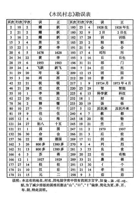 《木民村志》.pdf电子版_广西壮族自治区志预览图3