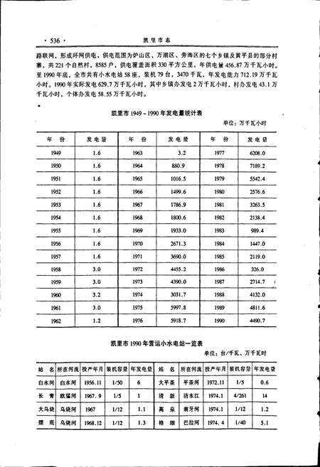 《凯里市志 下》.pdf电子版_贵州省志预览图5