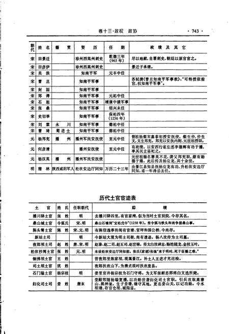 《桐梓县志 下》.pdf电子版_贵州省志预览图4