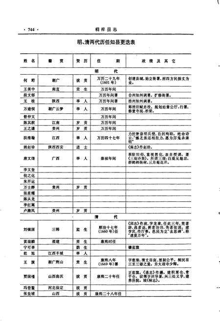 《桐梓县志 下》.pdf电子版_贵州省志预览图5