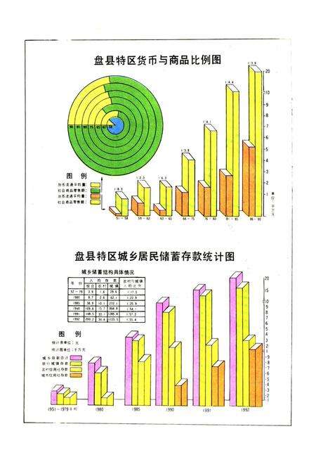 《盘县特区金融志》.pdf电子版_贵州省志预览图5
