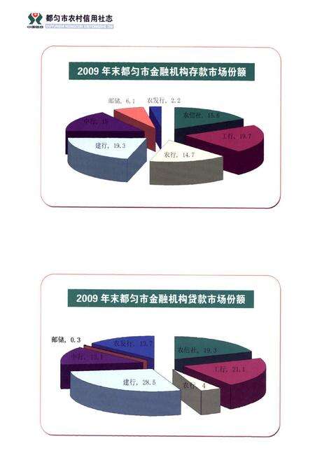 《都匀市农村信用社志(1952-2009)》.pdf电子版_贵州省志预览图4