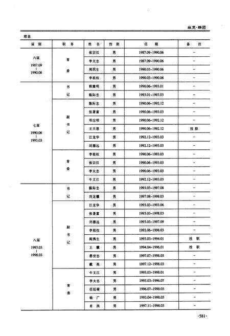 《思南县志(1978-2010)下卷》.pdf电子版_贵州省志预览图4