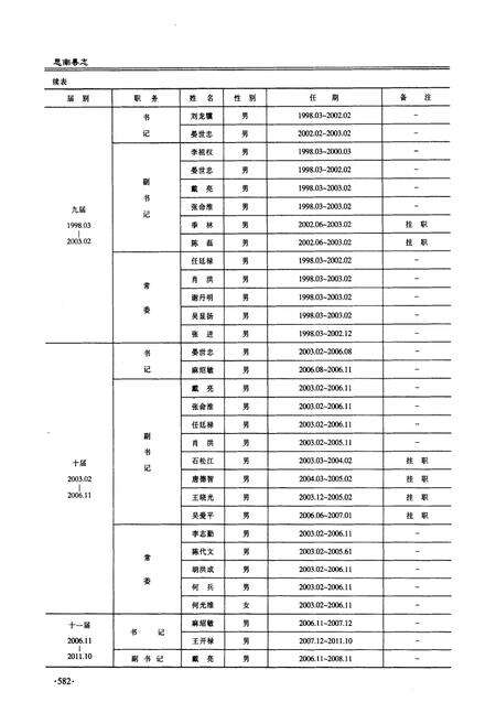 《思南县志(1978-2010)下卷》.pdf电子版_贵州省志预览图5