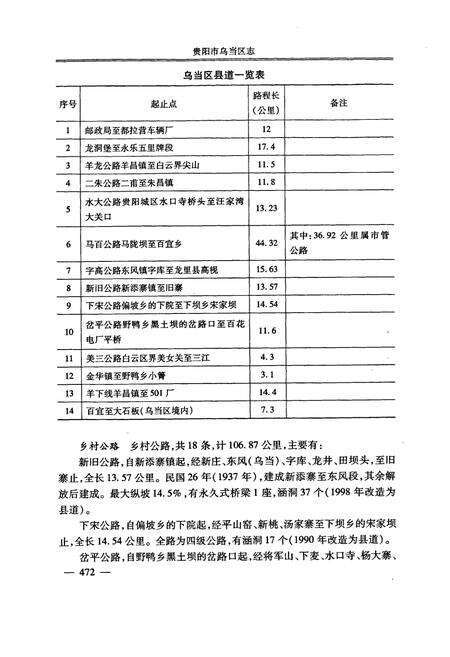 《贵阳市乌当区志(下册)》.pdf电子版_贵州省志预览图4