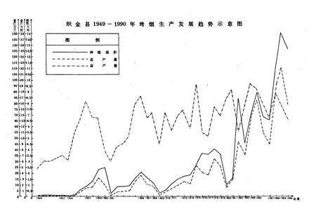 《织金县烟草志》.pdf电子版_贵州省志预览图4