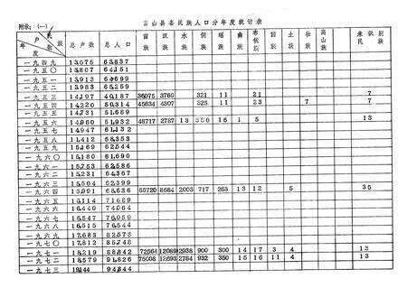 《雷山县民族志》.pdf电子版_贵州省志预览图3
