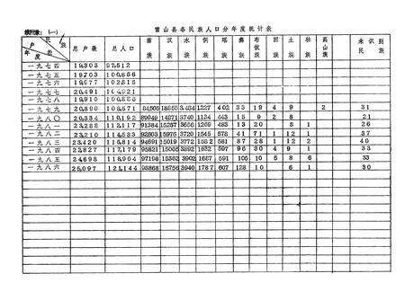 《雷山县民族志》.pdf电子版_贵州省志预览图4