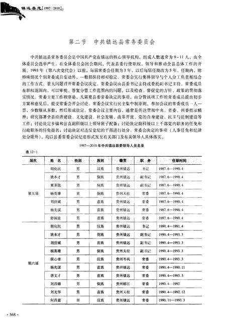 《镇远县志1987-2010（下册）》.pdf电子版_贵州省志预览图5