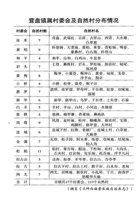 《营盘概览》.pdf电子版_贵州省志预览图3