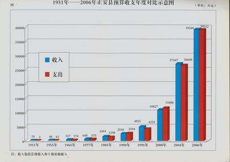 《正安县财政志》.pdf电子版_贵州省志预览图4